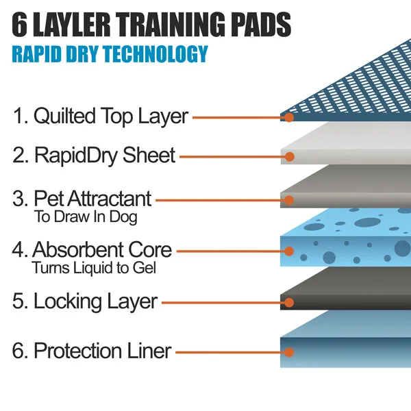 BV Pet Potty Training Pee Pads - Disposable Dog and Puppy Pee Pads, 28" x 34", 40-Count