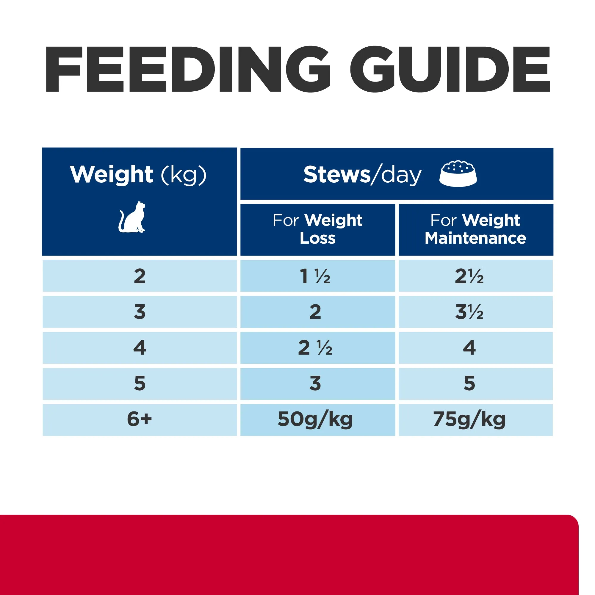 Hill's Prescription Diet c/d Multicare Stress Urinary Care   Metabolic Weight Cat Food Pouches 85g x 12
